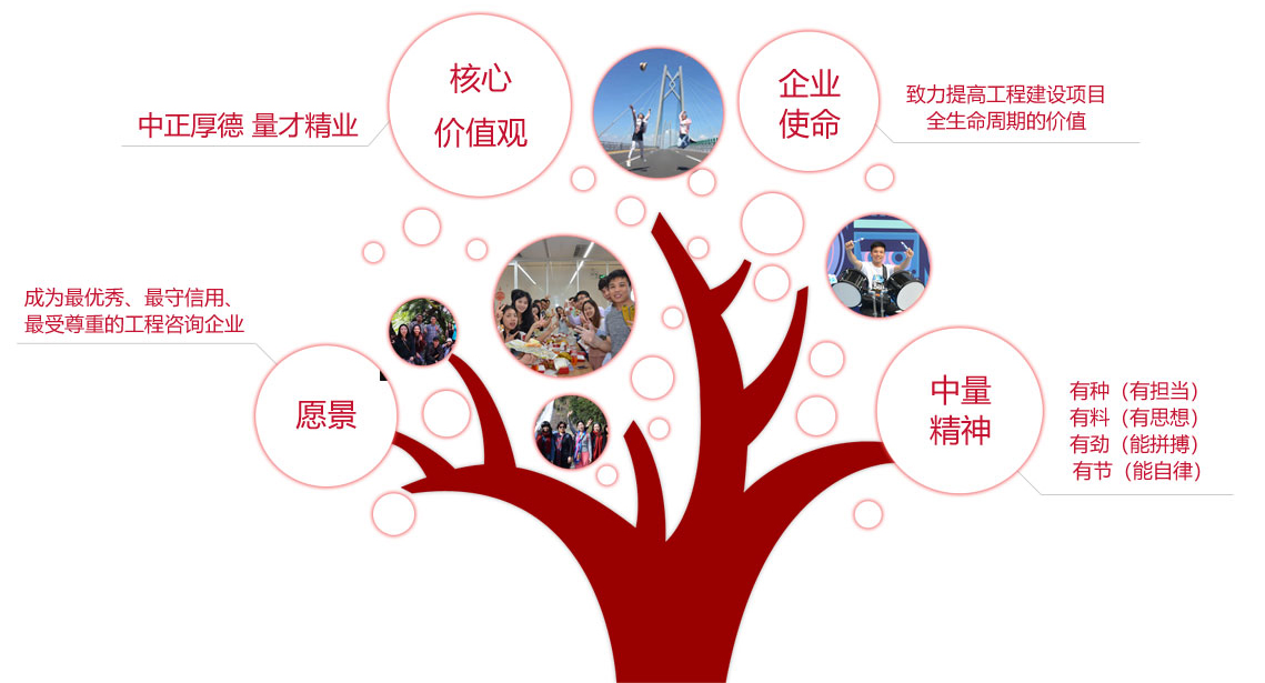公司文化(圖1)