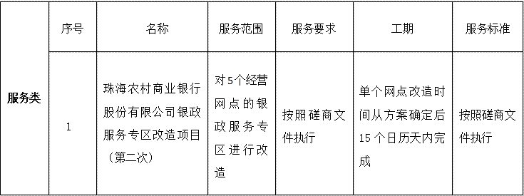 珠海農(nóng)村商業(yè)銀行股份有限公司銀政服務專區(qū)改造項目（第二次）成交結果公告(圖1)